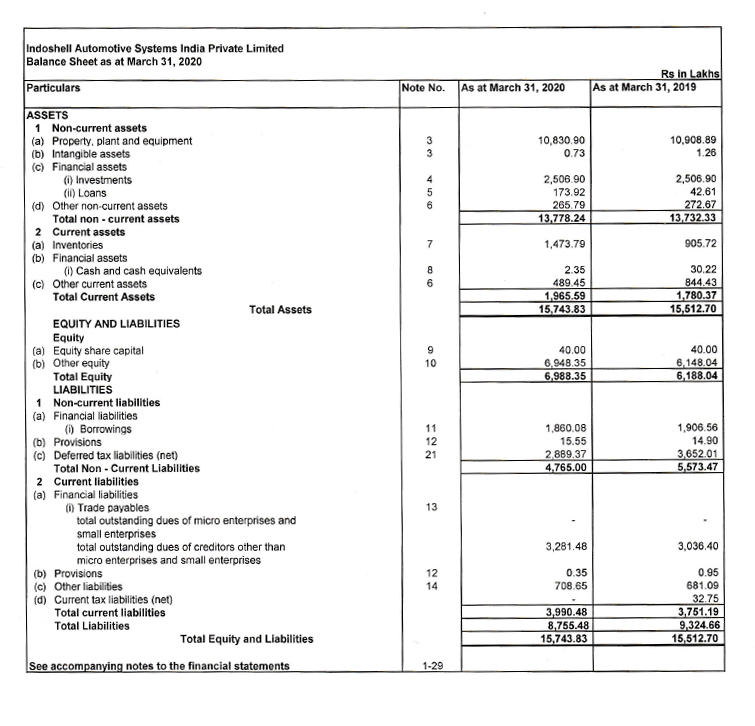 ISML Annual Report