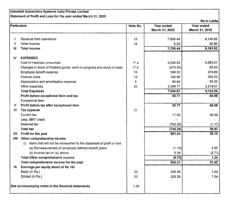 ISML Annual Report