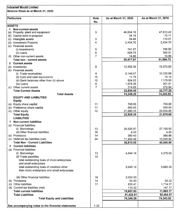 ISML Annual Report