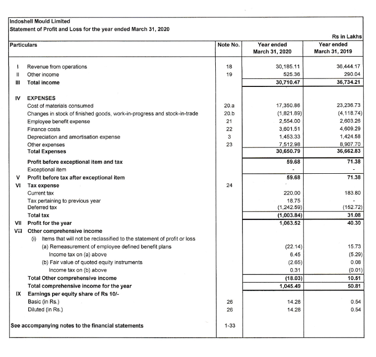 ISML Annual Report